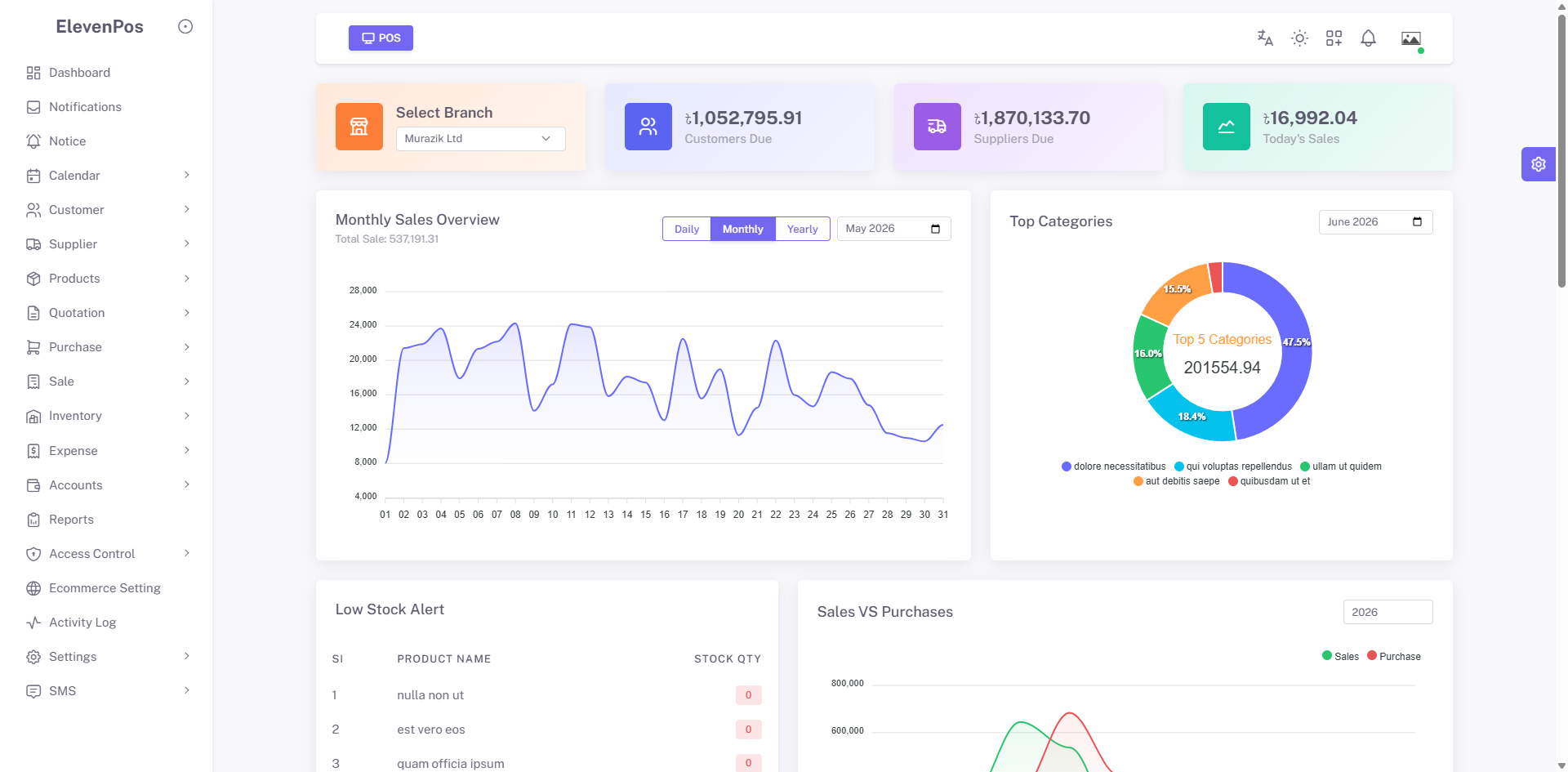 Dashboard